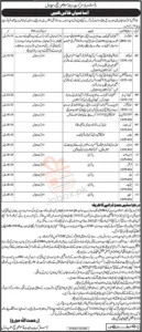 District and Session Judge Sujawal Job Add